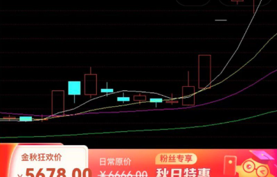 大道至简-只针对于抓首板，如何选股。如何进场