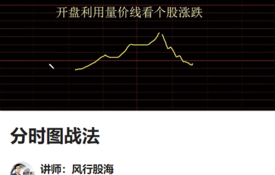 风行股海-分时图战法