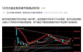 观海谈五行付费文–12月大盘走势及春节前高点时间1202