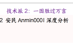 250912安民分析付费文《技术派2：一图胜过万言》