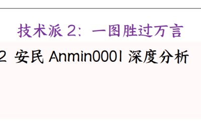 250912安民分析付费文《技术派2：一图胜过万言》