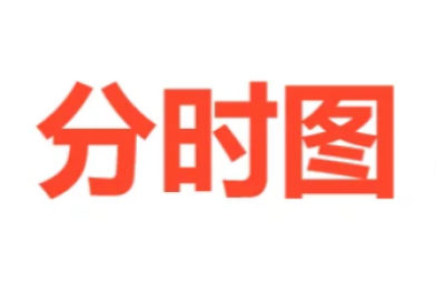 短线战法：看懂各种分时图-如何看分时走势图 PDF文章